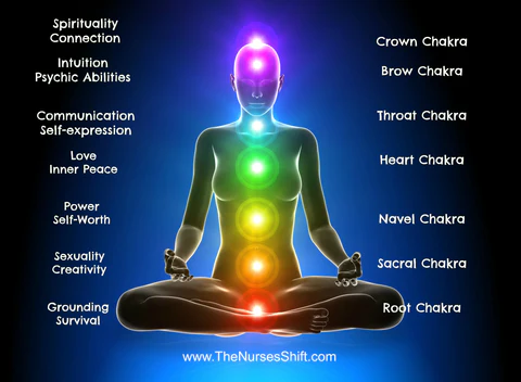 chakras large